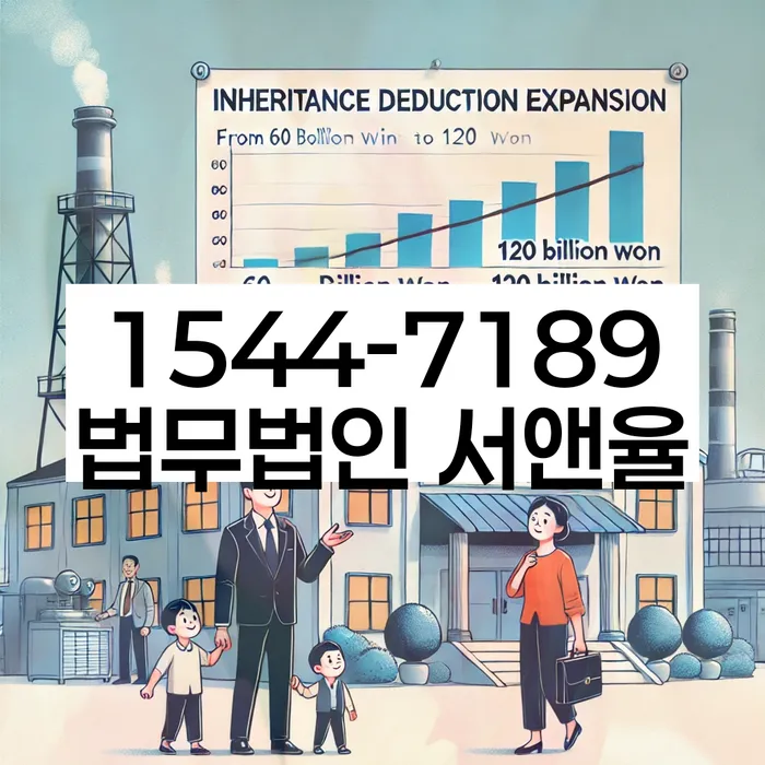 개인회생수임료대출 안하고 자체 분납이 가능한